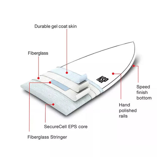 NSP Elements HDT Longboard Construction