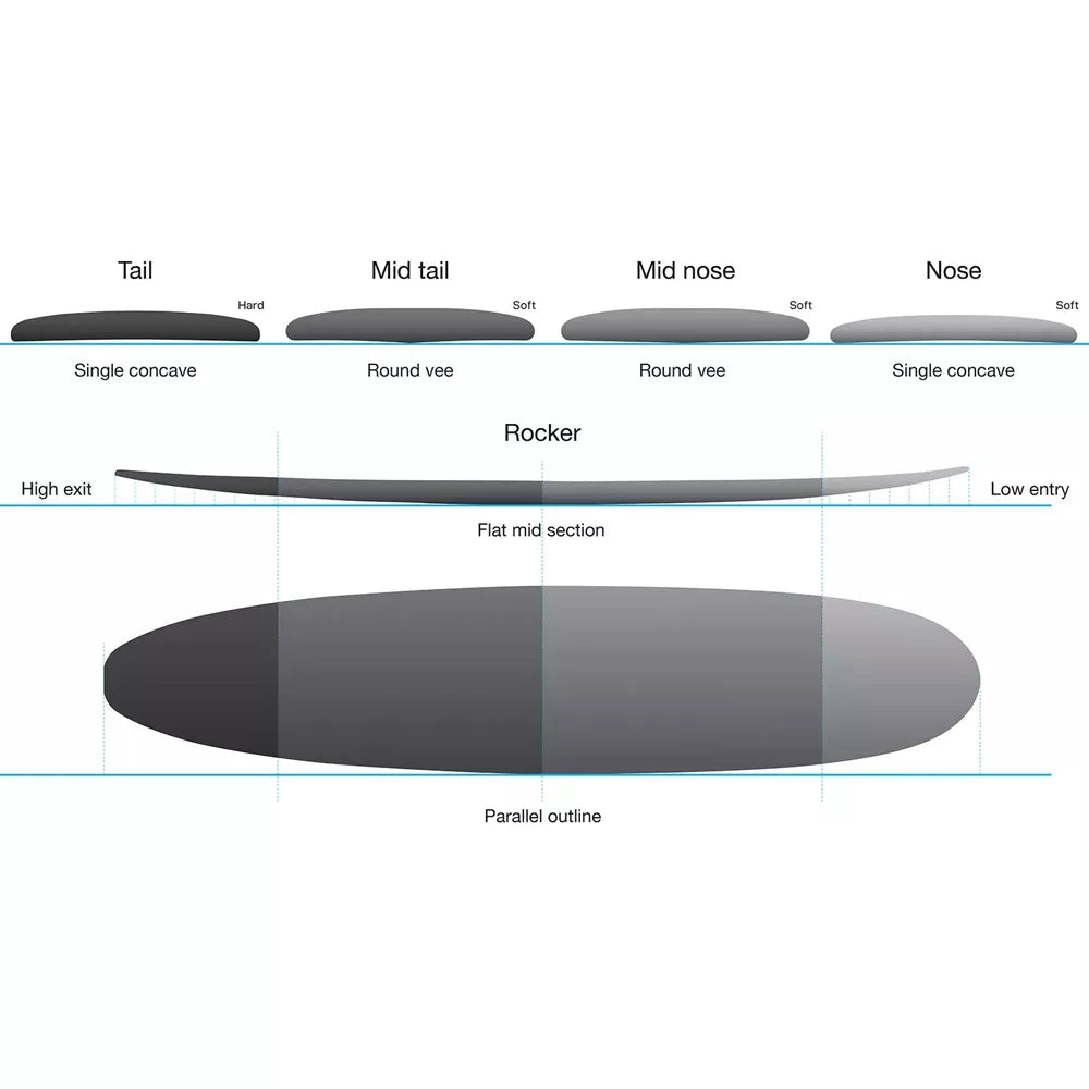 NSP Elements HDT Longboard Profile